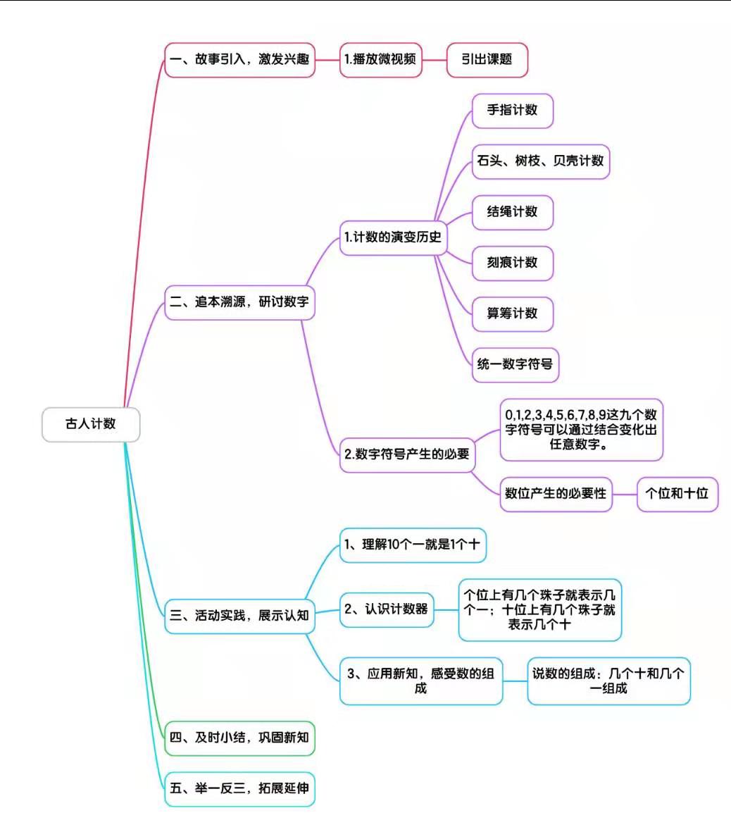 古人计数图片.jpg