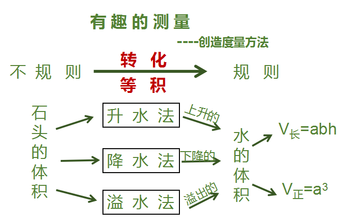 板书2.png