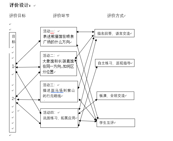 评价设计.png