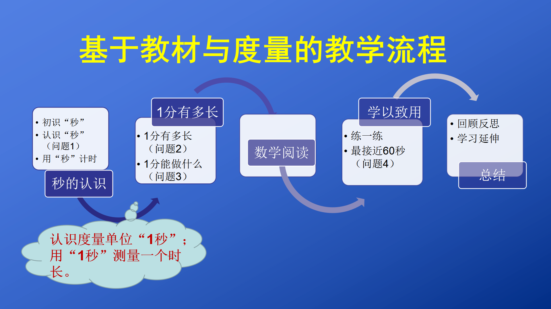 2.预设问题回答课件_19.png