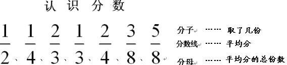 认识分数.JPG